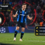 Nicolò Tresoldi in scoutingvizier met Club Brugge en Atlético Madrid als transferlink.
